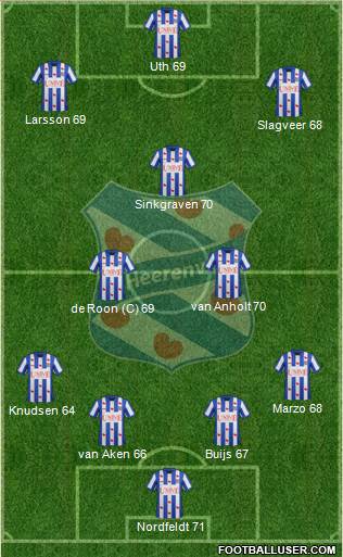 sc Heerenveen Formation 2014