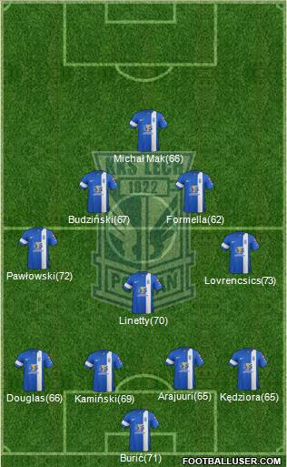 Lech Poznan Formation 2014