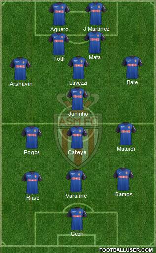 AS Monaco FC Formation 2014