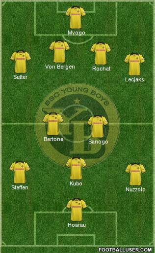 BSC Young Boys Formation 2014