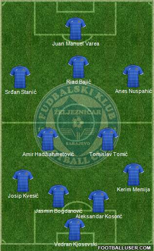 FK Zeljeznicar Sarajevo Formation 2014