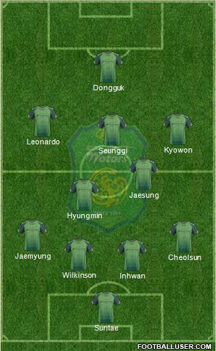 Jeonbuk Hyundai Motors Formation 2014