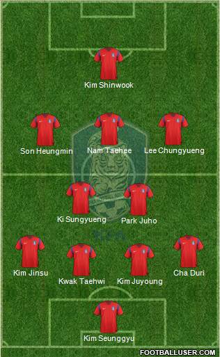 South Korea Formation 2014