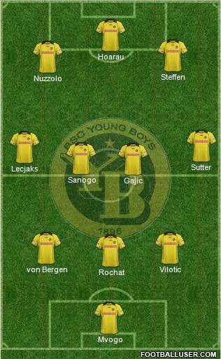 BSC Young Boys Formation 2014