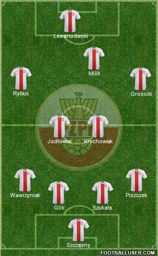 Poland Formation 2014