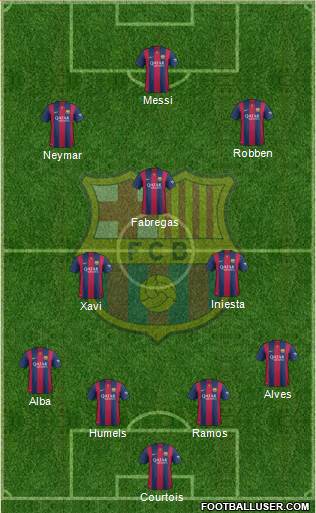 F.C. Barcelona B Formation 2014