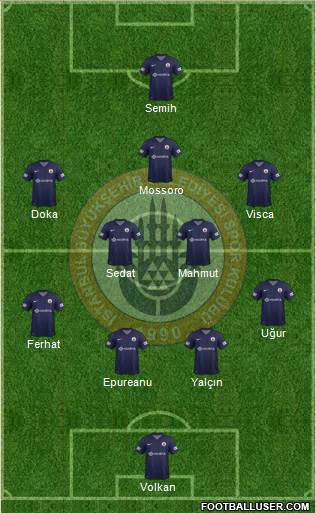 Istanbul Büyüksehir Belediye Spor Formation 2014