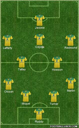 Norwich City Formation 2014