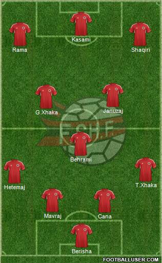 Albania Formation 2014