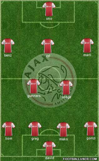 AFC Ajax Formation 2014