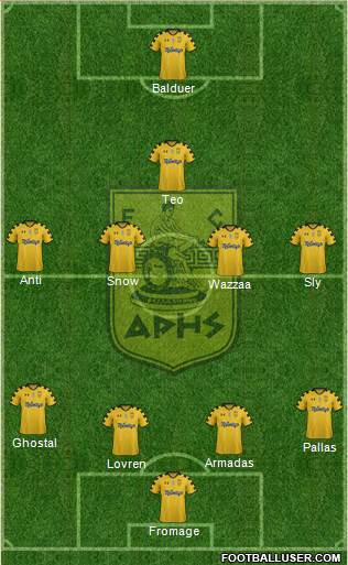 AS Aris Salonika Formation 2014