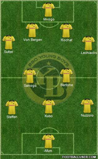 BSC Young Boys Formation 2014