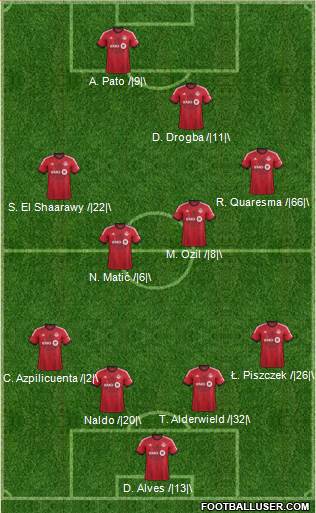 Toronto FC Formation 2014