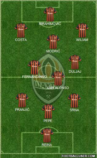 Shakhtar Donetsk Formation 2014