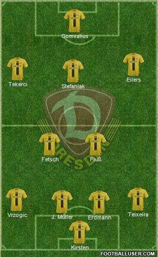 SG Dynamo Dresden Formation 2014