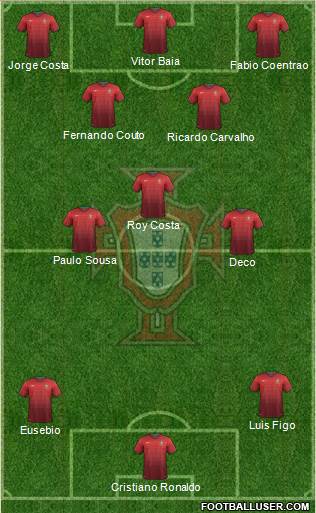 Portugal Formation 2014