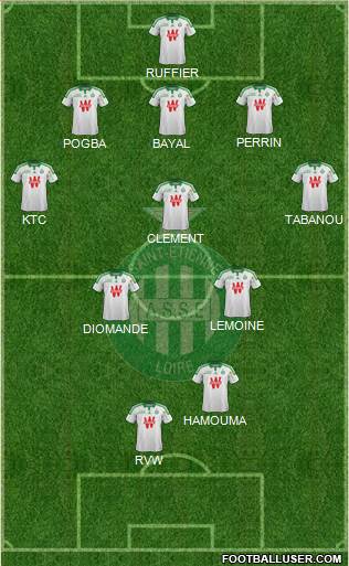 A.S. Saint-Etienne Formation 2014