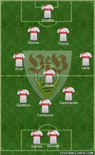 VfB Stuttgart Formation 2014