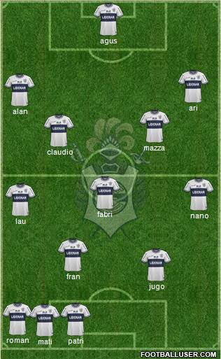 Gimnasia y Esgrima de La Plata Formation 2014