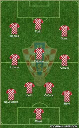 Croatia Formation 2014