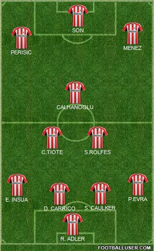 Sunderland Formation 2014