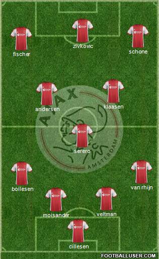 AFC Ajax Formation 2014