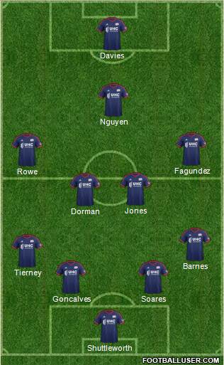 New England Revolution Formation 2014