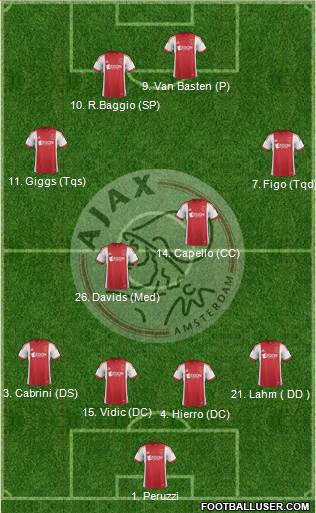 AFC Ajax Formation 2014