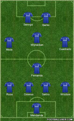 Birmingham City Formation 2014