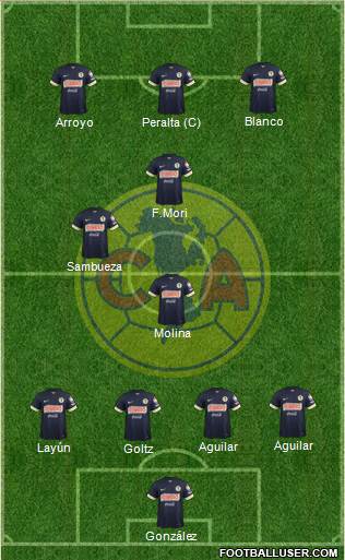 Club de Fútbol América Formation 2014