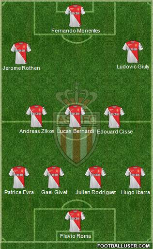 AS Monaco FC Formation 2014