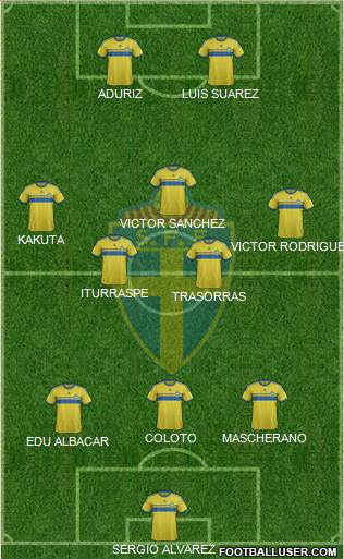 Sweden Formation 2014