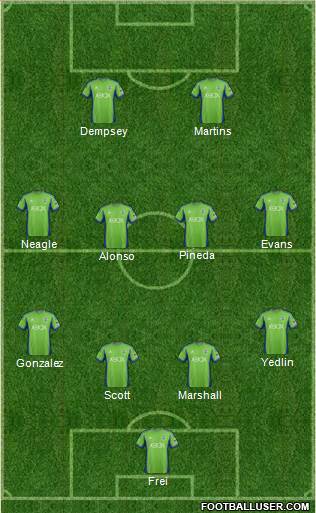 Seattle Sounders FC Formation 2014