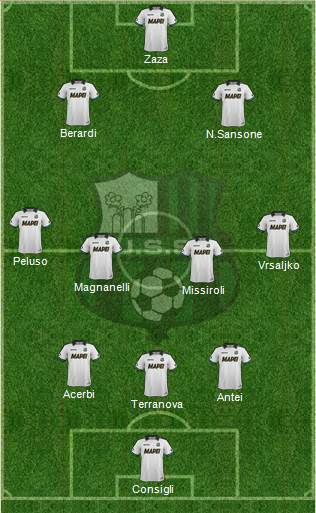 Sassuolo Formation 2014