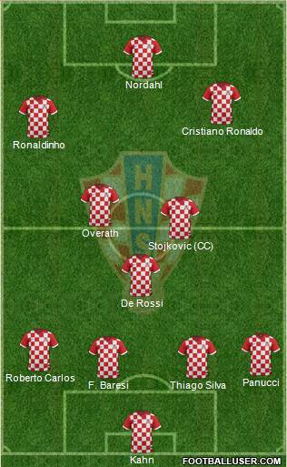 Croatia Formation 2014