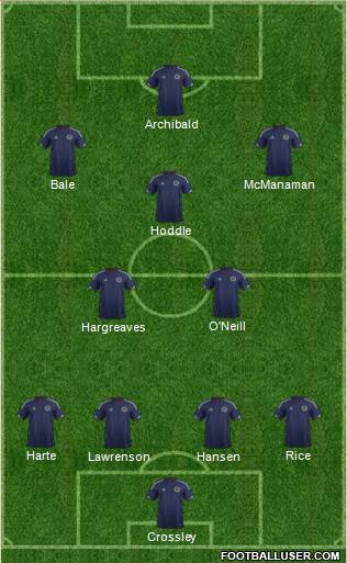 Scotland Formation 2014