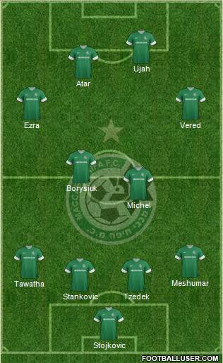 Maccabi Haifa Formation 2014