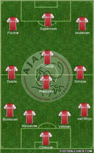 AFC Ajax Formation 2014