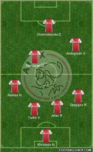 AFC Ajax Formation 2014