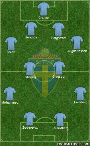 Sweden Formation 2014