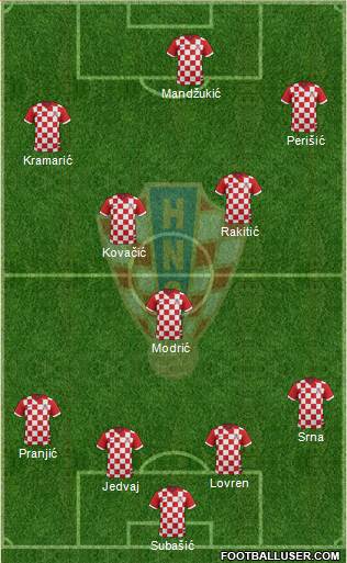 Croatia Formation 2014