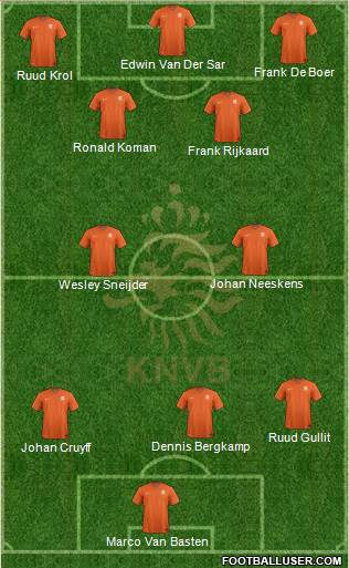 Holland Formation 2014