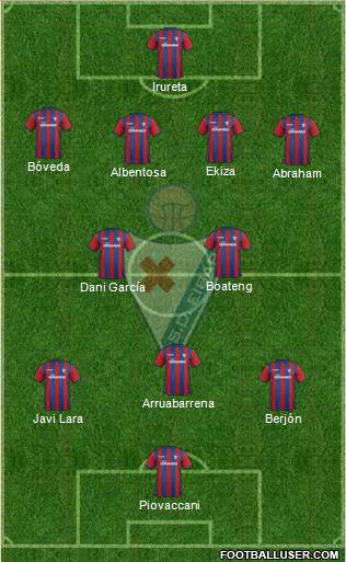 S.D. Eibar S.A.D. Formation 2014