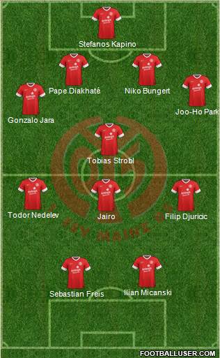 1.FSV Mainz 05 Formation 2014