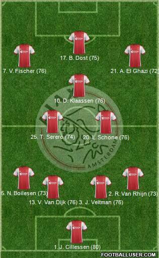 AFC Ajax Formation 2014