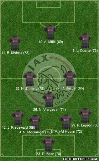 AFC Ajax Formation 2014