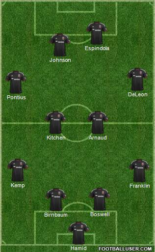 D.C. United Formation 2014