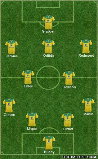 Norwich City Formation 2014