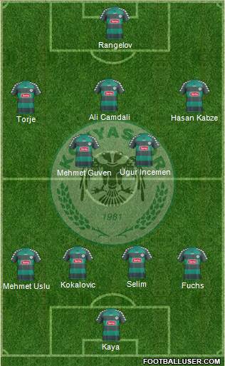 Konyaspor Formation 2014