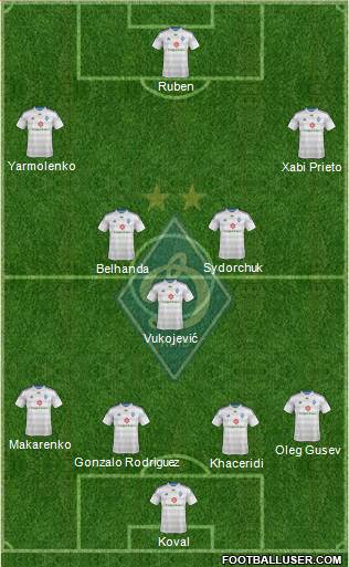 Dinamo Kiev Formation 2014